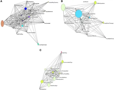 Frontiers | A Comparative Study of the Citation Impact of
