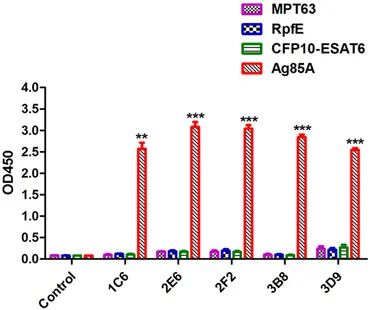 vsセット Frontiers | Generation of Monoclonal Antibodies against