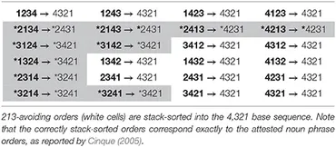 人文 Parameter Hierarchies& Universal Grammar Amazon | Parameter Hierarchies and Universal Grammar