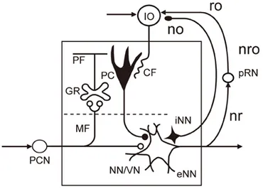 その他 [FaB] Cerebellum Processor CF JP】[機械技師] 小脳プロセッサ / Cerebellum Processor [M