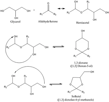 Frontiers | A Review on the Catalytic Acetalization of Bio Frontiers | A Review on the Catalytic Acetalization of Bio