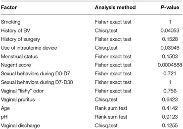 テスト fcimb-09-00189-t001.jpg