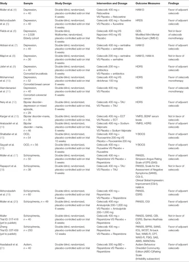 Frontiers | Neurobiology and Therapeutic Potential of