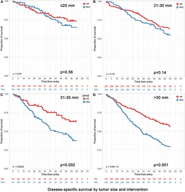 定番の冬ギフト Frontiers | Efficacy of Hepatic Resection vs. Radiofrequency ジャケット・アウター