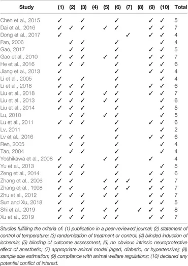 Frontiers | Ginsenoside-Rb1 for Ischemic Stroke: A