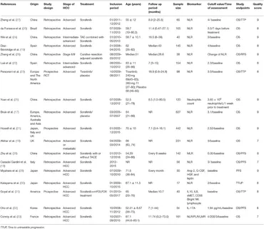 Frontiers | Prognostic Roles of Blood Inflammatory Markers