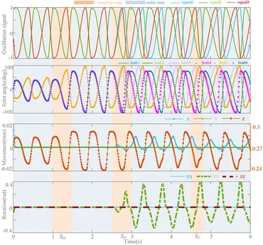Frontiers | Synchronization of Non-linear Oscillators for