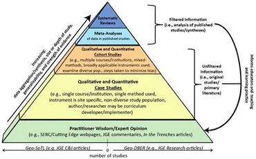 Evidence-Based Approaches in Positive Education: Implementing a Strategic Framework for Well-being in Schools [ハードカバー] White， Mathew A.? Murray， A. Simon; Seligman， Martin Evidence-Based Approaches in Positive Education