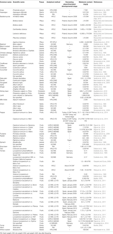 Acid Black Cherry 　BLACK LIST　L -エル- PDF) Review of conventional and advanced non-destructive