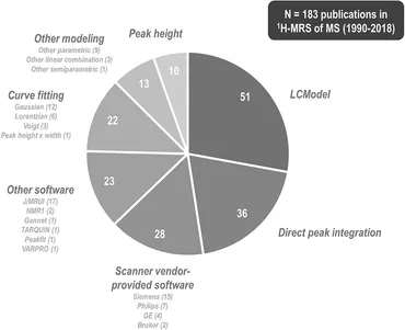 Frontiers | Quantifying the Metabolic Signature of Multiple