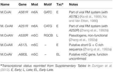 Frontiers | SMRT Sequencing of Paramecium Bursaria Chlorella