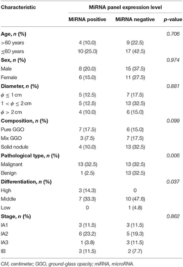 Frontiers | Early Detection of Non-Small Cell Lung Cancer by