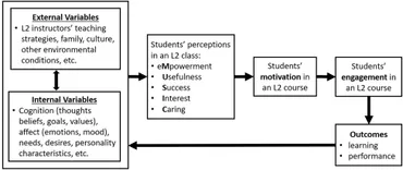 語学・辞書・学習参考書 Innovations and Challenges in Motivation PDF] The Practicing Mind by Thomas M. Sterner