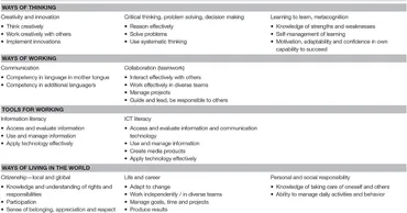 洋書 21st century skills makers as innovators 41MfWXC9SAL._AC_SY200_QL15_.jpg