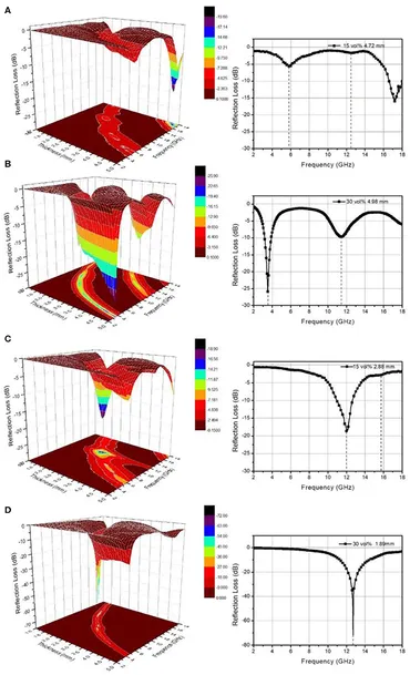 Frontiers | Dielectric and Electromagnetic Attenuated Frontiers | Dielectric and Electromagnetic Attenuated