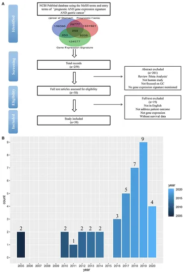 pan様 Frontiers | Systematic Review of Prognostic Gene Signature