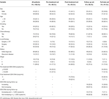 Frontiers | Plasma Epstein-Barr Virus-Deoxyribonucleic Acid