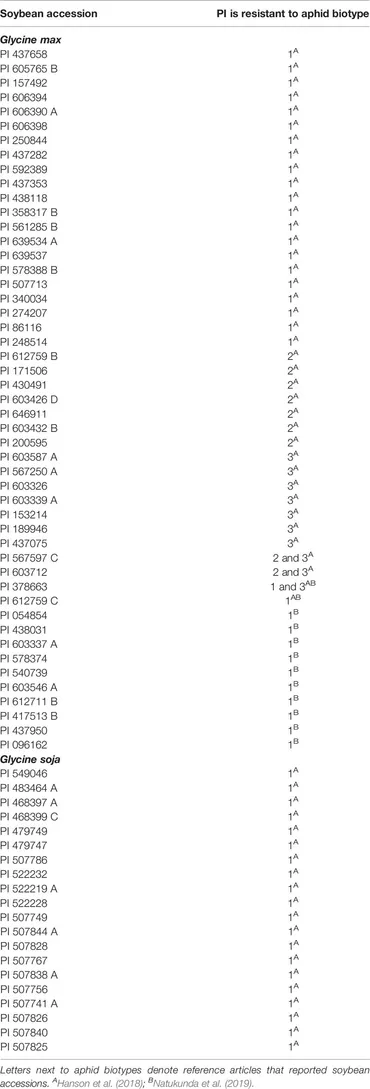 928専用ページ Frontiers | The Resistant Soybean-Aphis glycines Interaction