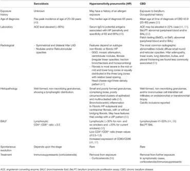 Frontiers | Sarcoidosis: Pitfalls and Challenging Mimickers