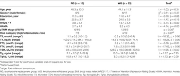 Frontiers | Abnormal Brain Glucose Metabolism in Papillary