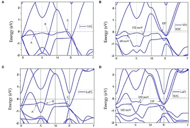 Frontiers | Realization of Opened and Closed Nodal Lines and