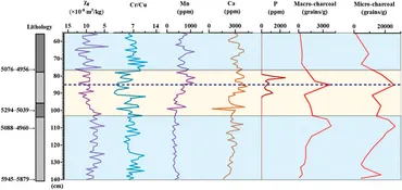 Frontiers | Paleoenvironmental Evolution and Human