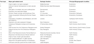 Frontiers | Ecology and Evolution of Gall-Inducing
