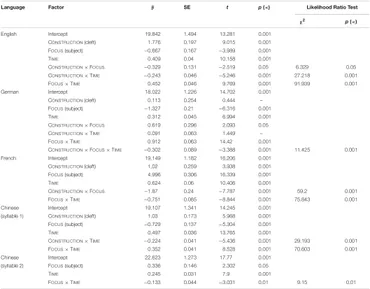 Frontiers | Correction by Focus: Cleft Constructions and the