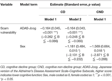 海外ファッションブランド通販サイト【公式】 Decline Cognitive Mild | Frontiers Is Scam for Factor Risk a 健康・医学