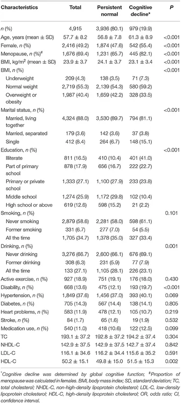 本格派ま！ Frontiers Associated Is Cholesterol in Increase Long-Term | 置物
