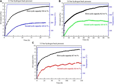 Frontiers | Effect of Different Amounts of TiF3 on the