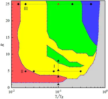 Frontiers | Spontaneous Formations of Dynamical Steady