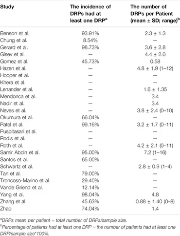 【楽天ランキング1位】 Frontiers Primary in Patients of Problems Drug-Related | その他