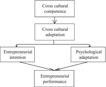 Increasing Psychological Well-being in Clinical and Educational Settings: Interventions and Cultural Contexts (Cross-Cultural Advancements in Positive Psychology， 8) [ハードカバー] Fava， Giovanni Andrea; Ru Increasing Psychological Well-being in Clinical and