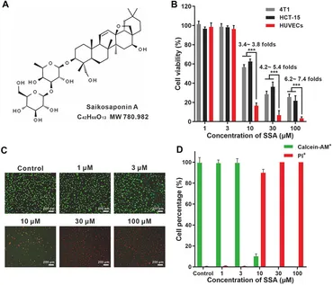 Frontiers | Saikosaponin A, a Triterpene Saponin, Suppresses