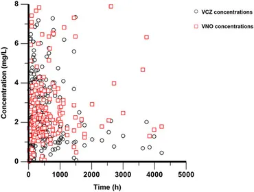 薬物治療学 : VISUAL CORE PHARMA Frontiers | Application of Population Pharmacokinetic