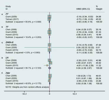 Frontiers | Effects of Tea Consumption on Anthropometric