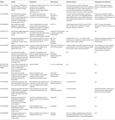 Frontiers | Recent Advances of WEE1 Inhibitors and Statins