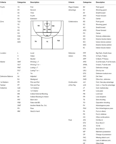 Frontiers | Mixed Methods in Tactical Analysis Through Polar