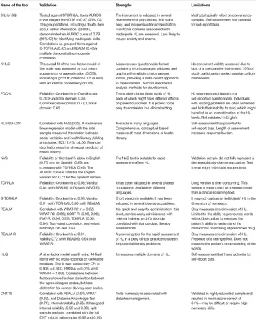 高評価のクリスマスプレゼント to Used Instruments The | Frontiers Assess Literacy Health 遊戯王OCG デュエルモンスターズ