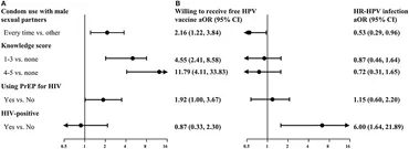 Frontiers | High Human Papillomavirus Vaccine Acceptability