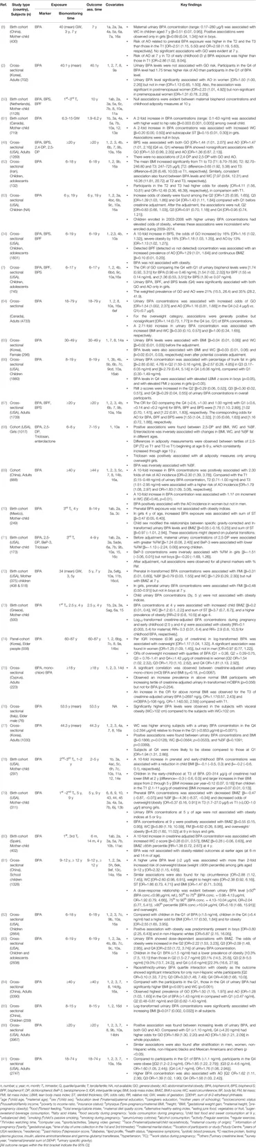 Frontiers | Life-Time Environmental Chemical Exposure and