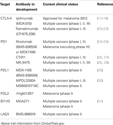 LINC00839 knockdown restrains the metastatic behavior of