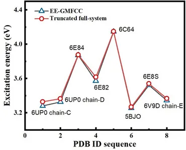 Frontiers | Fragment-Based Quantum Mechanical Calculation of