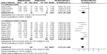 Frontiers | Value of IVIM in Differential Diagnoses between