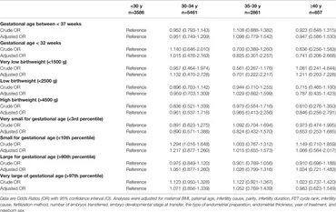 Detrimental Effects of Doping Al and Ba on the