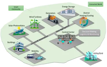 Energy Load Balancing