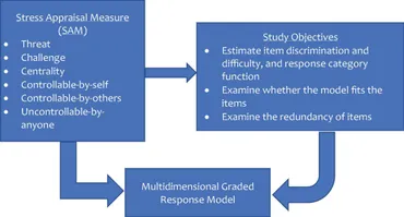 File:Transactional Model of Stress and Coping - Richard