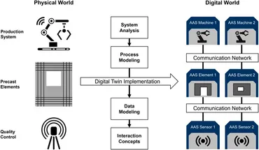 洋書 Digital Twin Development Amazon.com: Digital Twin & Digital Development's Handbook