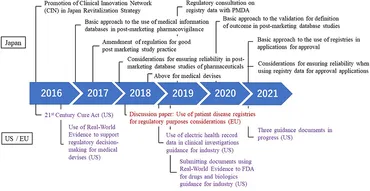 ＤＲＵＧ　ＡＰＰＲＯＶＡＬ　ＡＮＤ　ＬＩＣＥＮＳＩＮＧ　ＰＲＯＣＥＤＵＲＥＳ　Ｉ 英文 ２００５/じほう（単行本） fmed-09-864960-g001.jpg